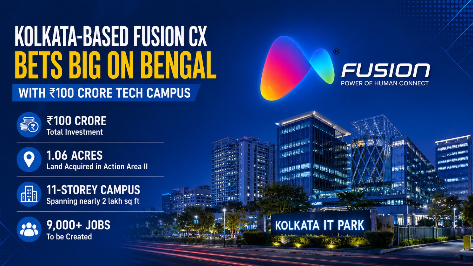 Kolkata-based Fusion Cx Bets Big On Bengal With ₹100 Crore Tech Campus