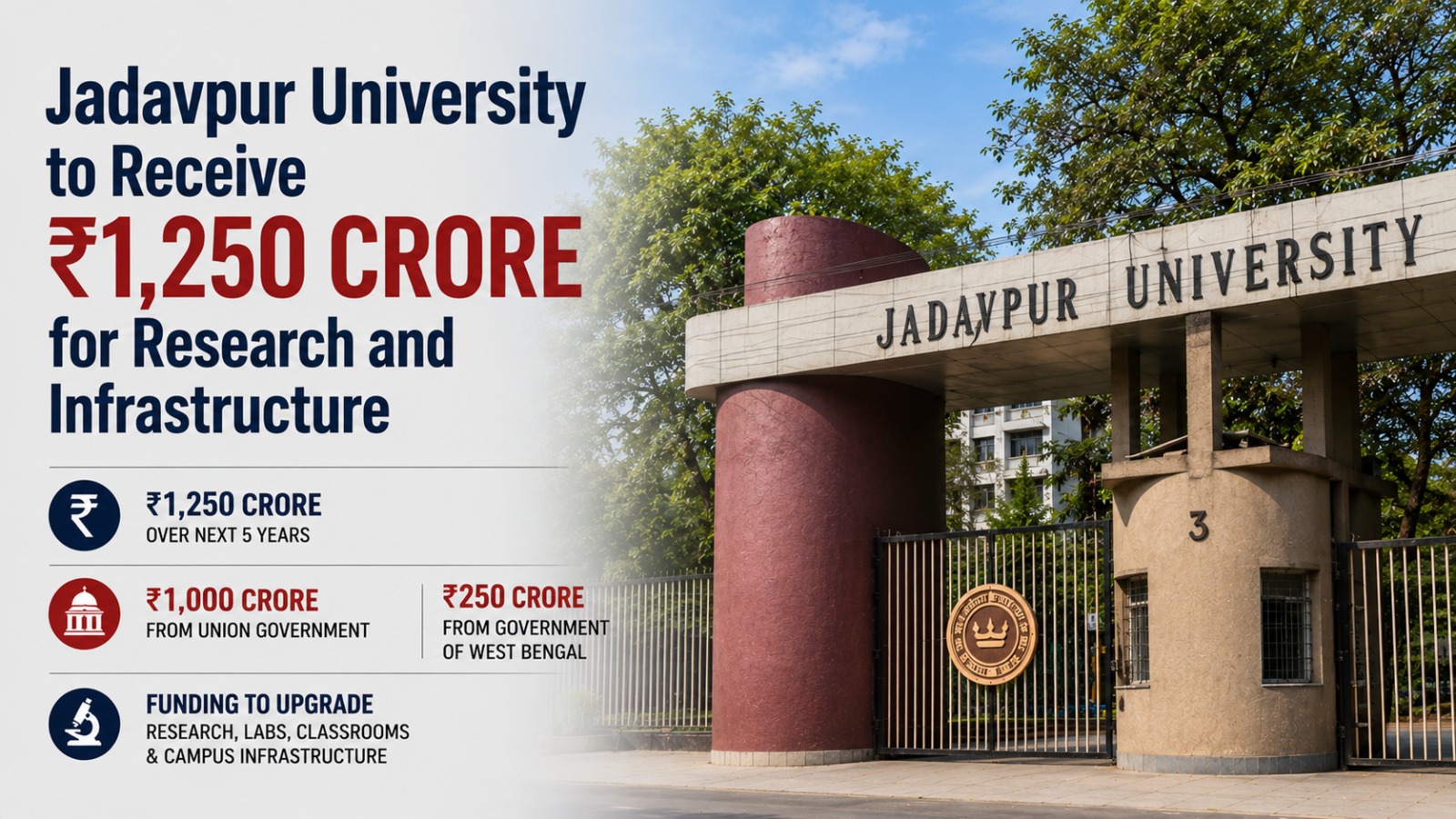 Jadavpur University to Receive ₹1,250 CRORE for Research and Infrastructure