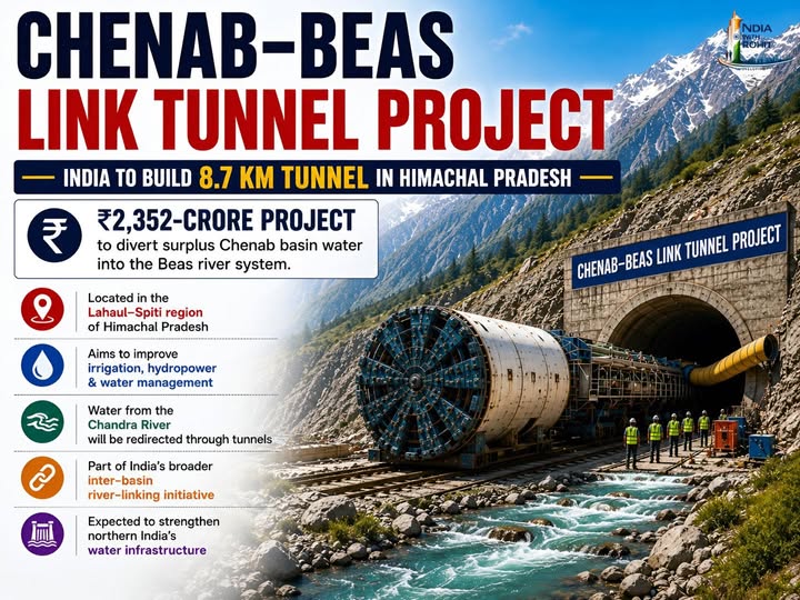 India Accelerates Water Security with Chenab–Beas Link Tunnel Project