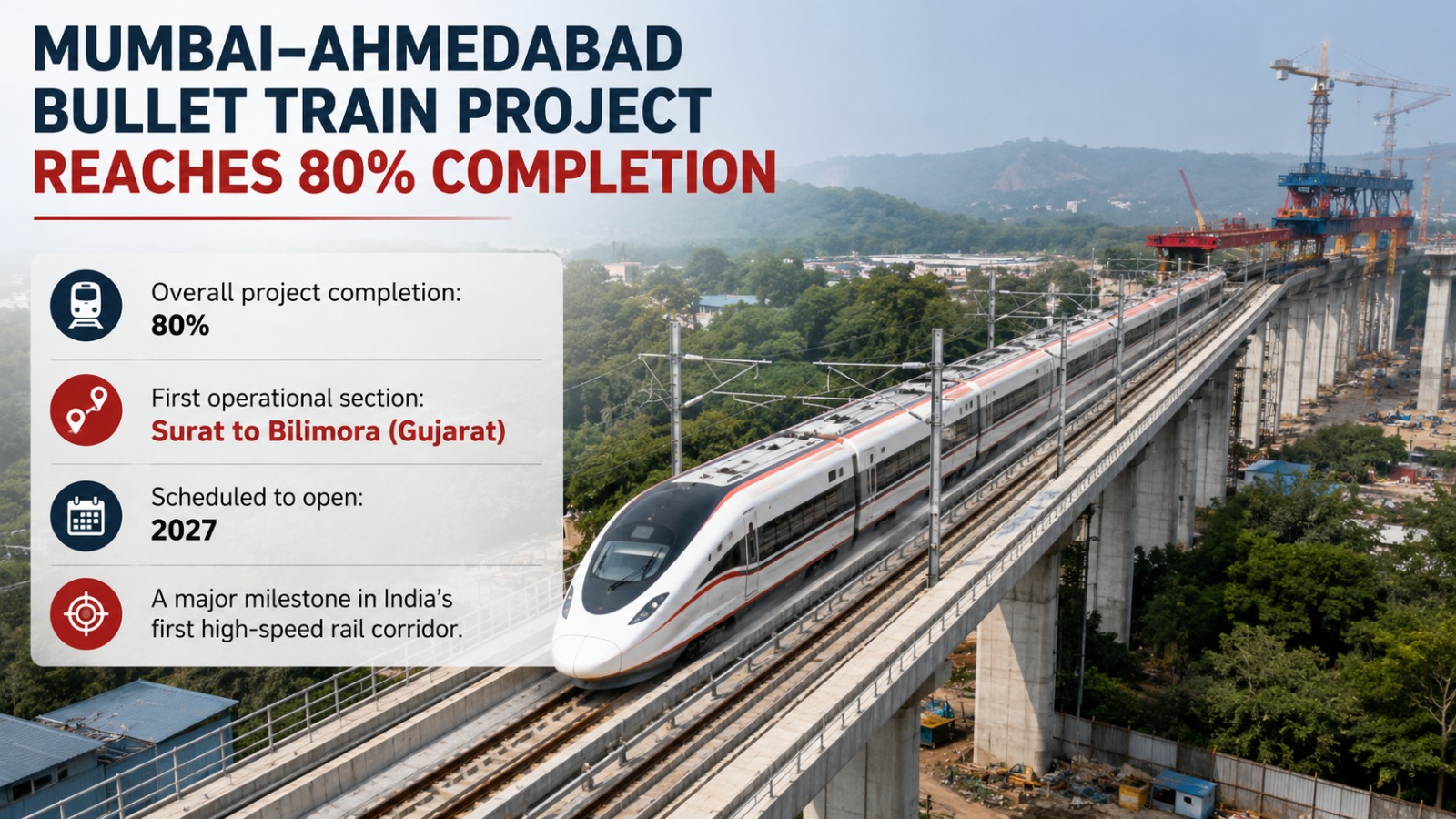 Mumbai-ahmedabad Bullet Train Project Reaches 80% Completion