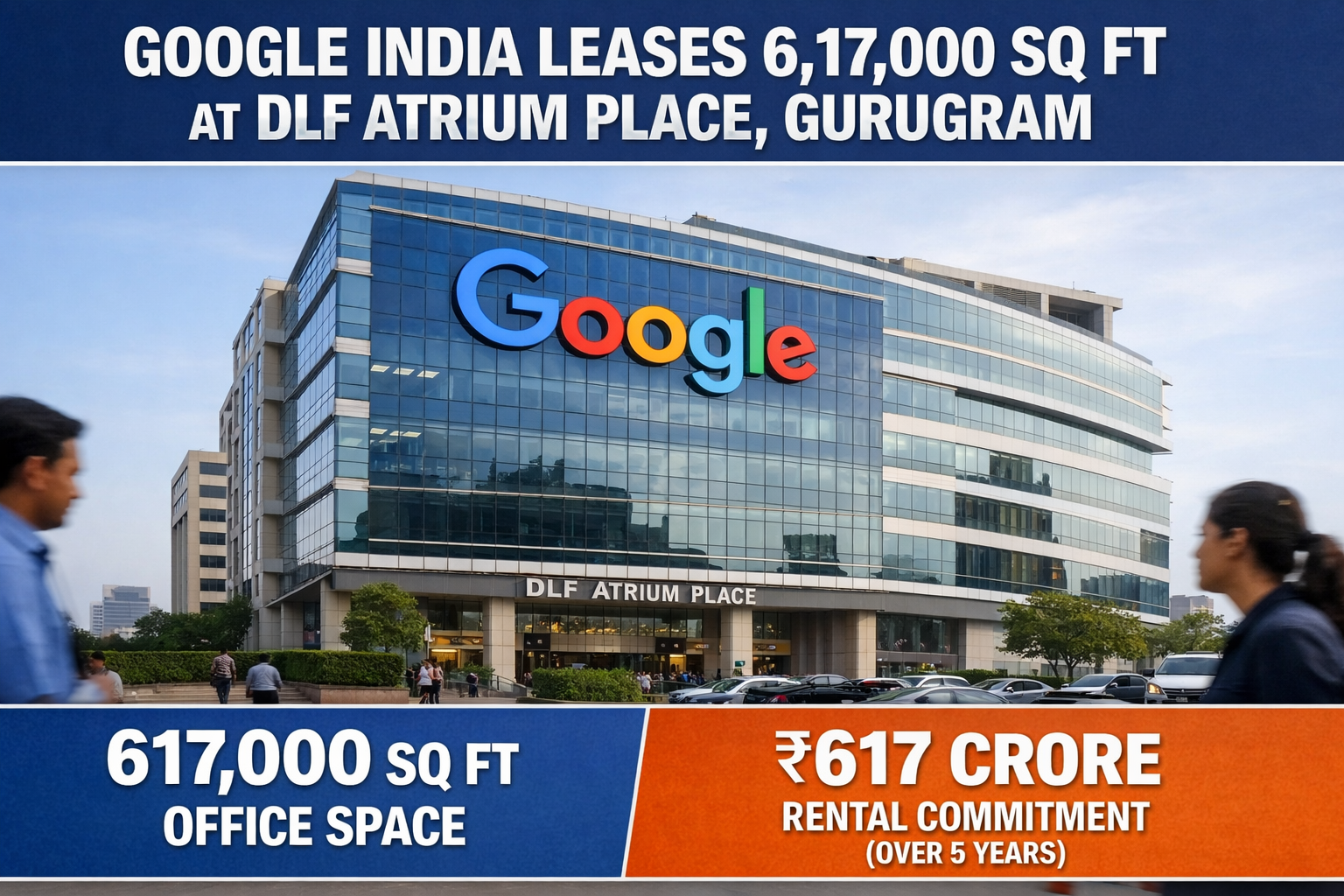 Google India Leases 6,17,000 Sq Ft At Dlf Atrium Place, Gurugram DLF Atrium Place 617,000 Sq Ft Office Space  617 Crore Rental Commitment (Over 5 Years)