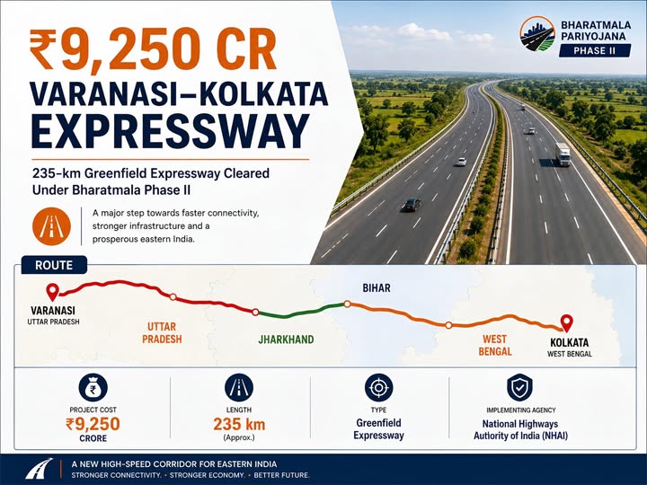 ₹9,250 Cr Varanasi–Kolkata Expressway To Transform Eastern India’s Connectivity
