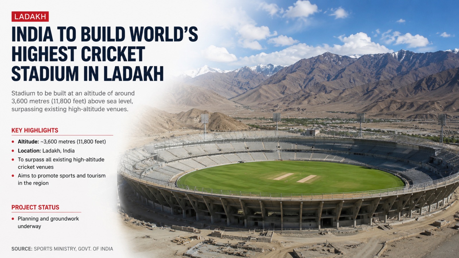 India To Build World's Highest Cricket Stadium In Ladakh