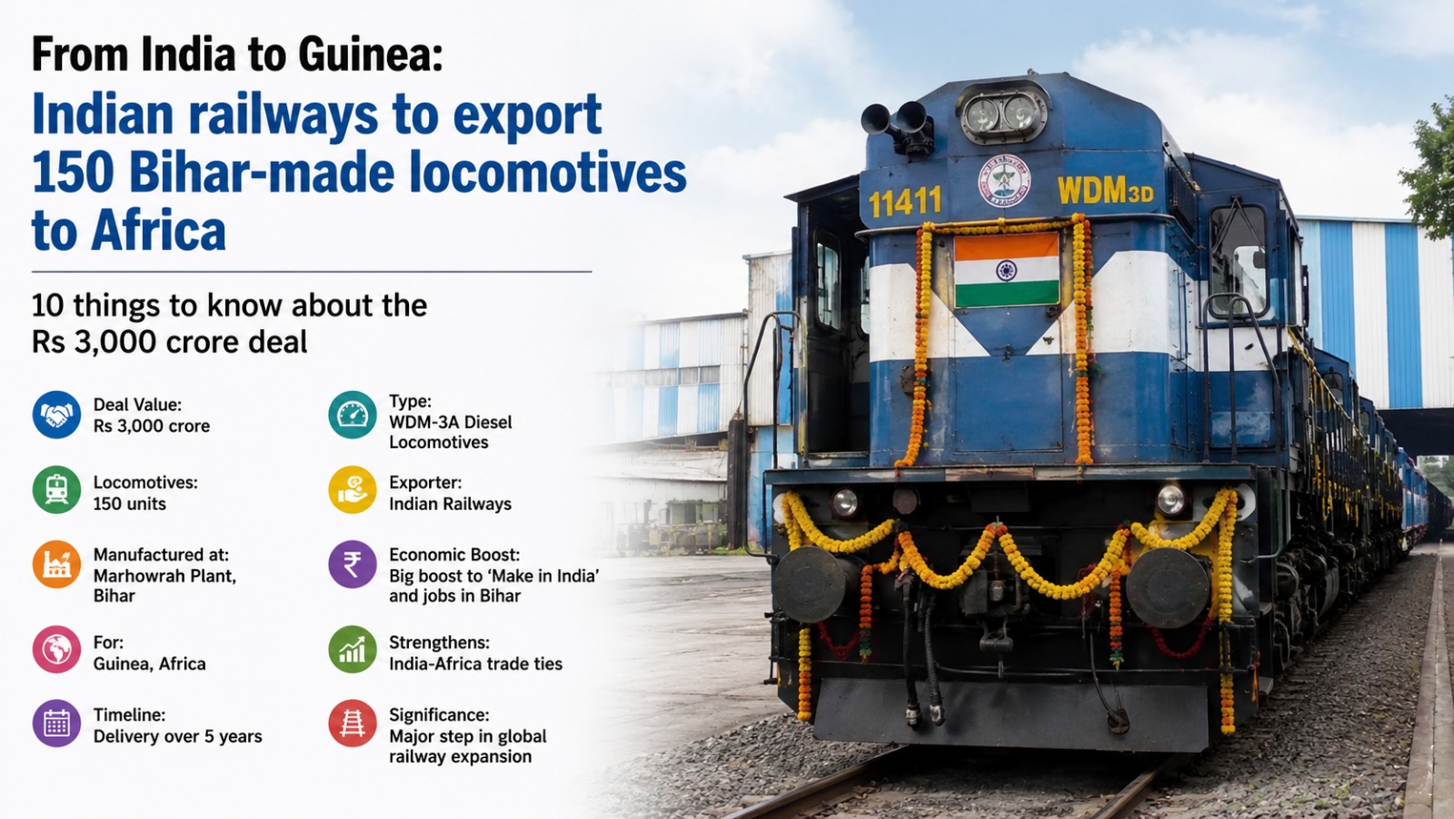 From India to Guinea: Indian railways to export 150 Bihar-made locomotives to Africa